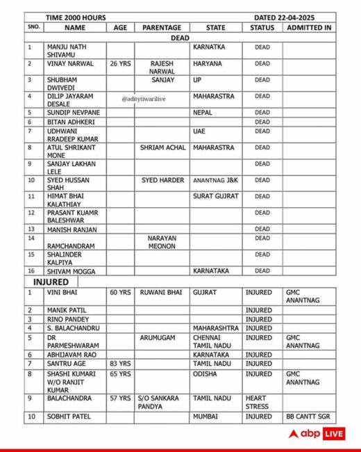 काश्मिर हमलामा नेपाली नागरिकको मृत्यु, पर्यटक लक्षित आक्रमणमा २६ को ज्यान गयो